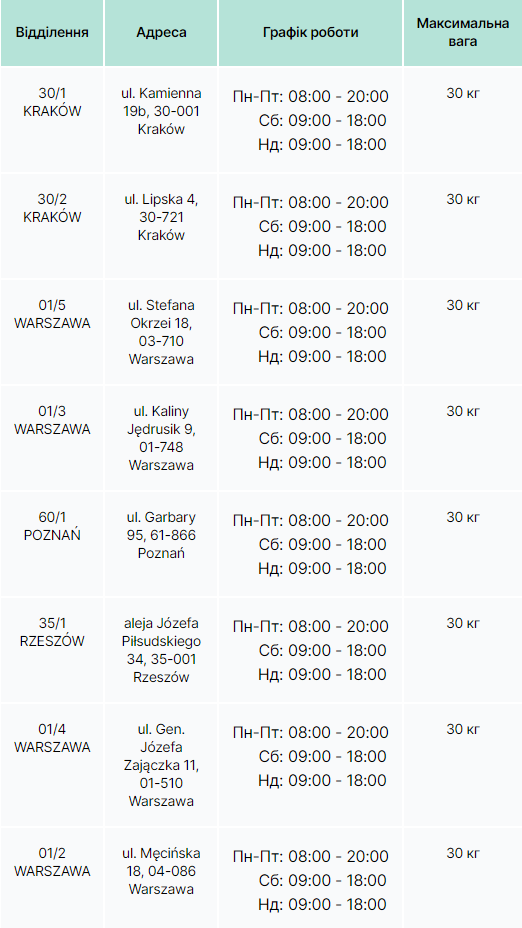 Нова Пошта відкрила нові відділення в Польщі. Ось як вони виглядають